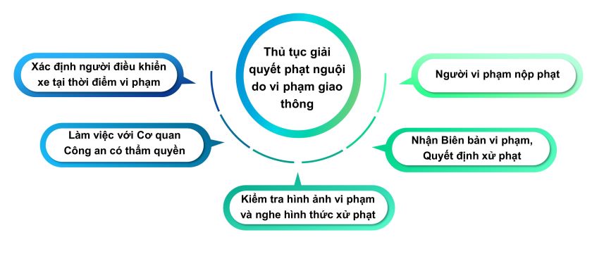 Phạt Nguội 1